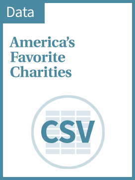 America's Favorite Charities-TEST