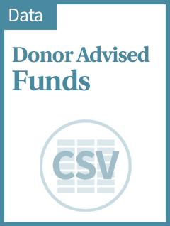 Donor-Advised Funds