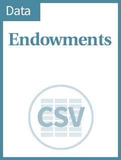 Endowments